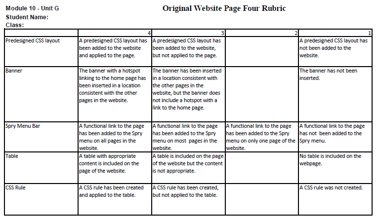 Module 10 Unit G rubric